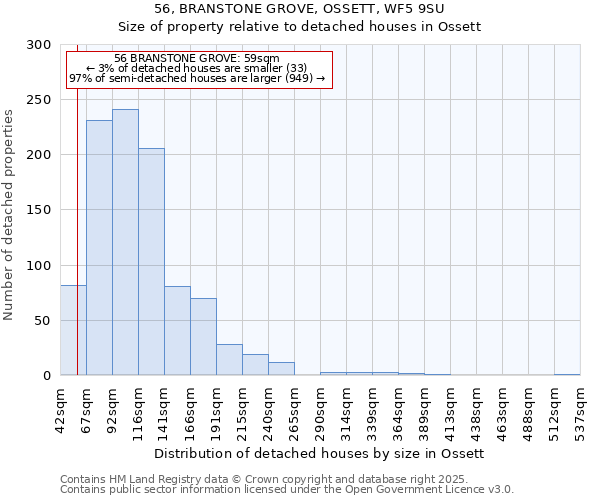 56, BRANSTONE GROVE, OSSETT, WF5 9SU: Size of property relative to detached houses in Ossett