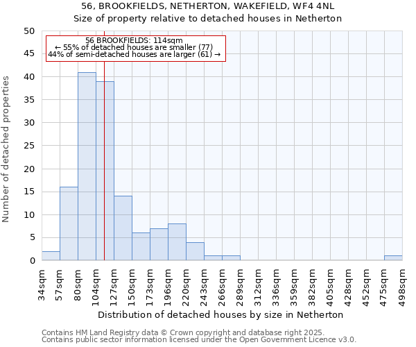 56, BROOKFIELDS, NETHERTON, WAKEFIELD, WF4 4NL: Size of property relative to detached houses in Netherton