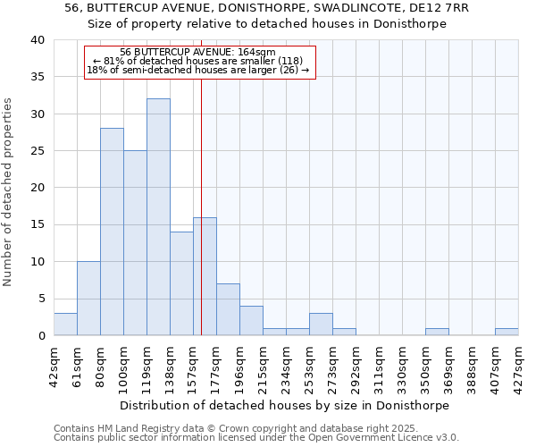 56, BUTTERCUP AVENUE, DONISTHORPE, SWADLINCOTE, DE12 7RR: Size of property relative to detached houses in Donisthorpe