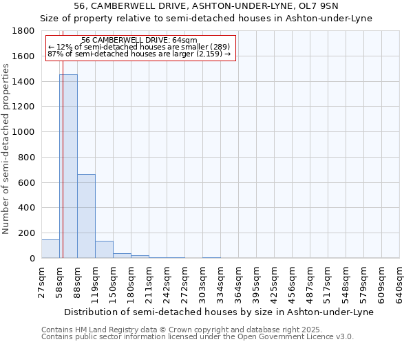 56, CAMBERWELL DRIVE, ASHTON-UNDER-LYNE, OL7 9SN: Size of property relative to detached houses in Ashton-under-Lyne