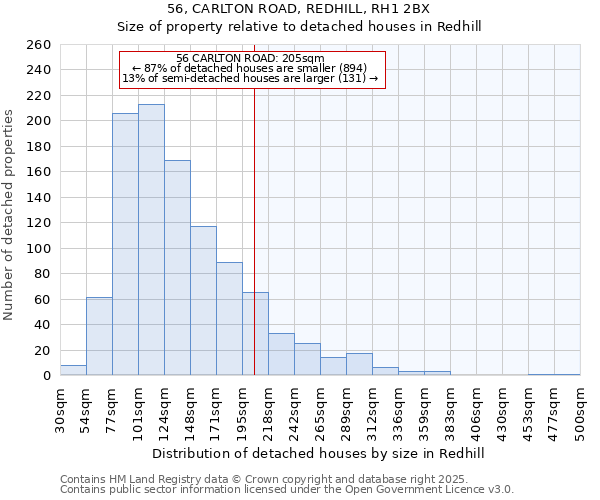 56, CARLTON ROAD, REDHILL, RH1 2BX: Size of property relative to detached houses in Redhill