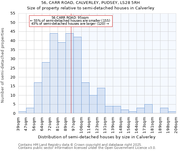 56, CARR ROAD, CALVERLEY, PUDSEY, LS28 5RH: Size of property relative to detached houses in Calverley