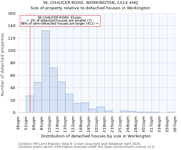 56, CHAUCER ROAD, WORKINGTON, CA14 4HQ: Size of property relative to detached houses in Workington