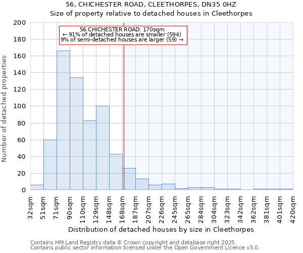 56, CHICHESTER ROAD, CLEETHORPES, DN35 0HZ: Size of property relative to detached houses in Cleethorpes