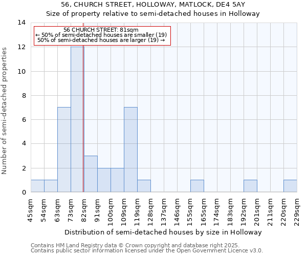 56, CHURCH STREET, HOLLOWAY, MATLOCK, DE4 5AY: Size of property relative to detached houses in Holloway