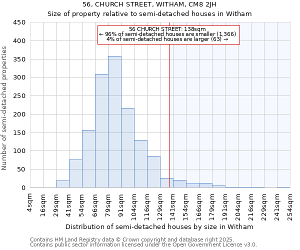 56, CHURCH STREET, WITHAM, CM8 2JH: Size of property relative to detached houses in Witham