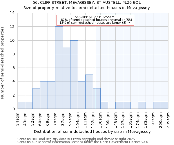 56, CLIFF STREET, MEVAGISSEY, ST AUSTELL, PL26 6QL: Size of property relative to detached houses in Mevagissey