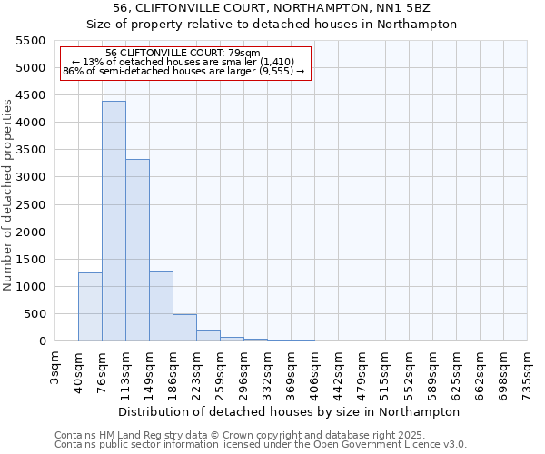 56, CLIFTONVILLE COURT, NORTHAMPTON, NN1 5BZ: Size of property relative to detached houses in Northampton