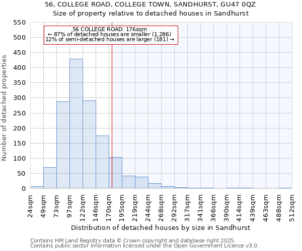 56, COLLEGE ROAD, COLLEGE TOWN, SANDHURST, GU47 0QZ: Size of property relative to detached houses in Sandhurst