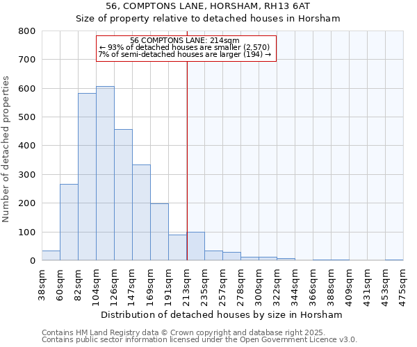 56, COMPTONS LANE, HORSHAM, RH13 6AT: Size of property relative to detached houses in Horsham