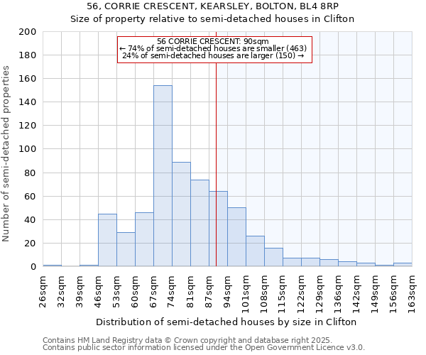 56, CORRIE CRESCENT, KEARSLEY, BOLTON, BL4 8RP: Size of property relative to detached houses in Clifton