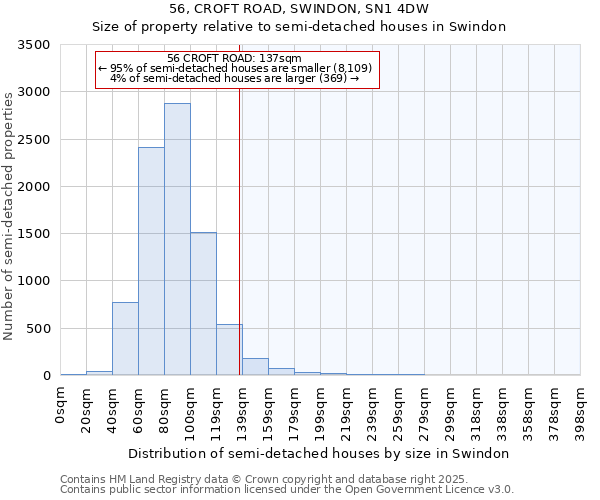 56, CROFT ROAD, SWINDON, SN1 4DW: Size of property relative to detached houses in Swindon