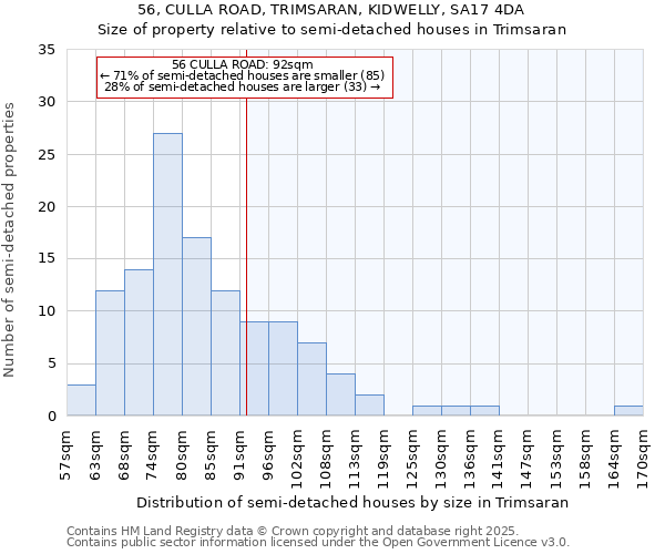 56, CULLA ROAD, TRIMSARAN, KIDWELLY, SA17 4DA: Size of property relative to detached houses in Trimsaran