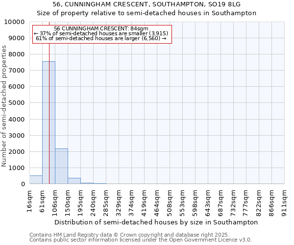 56, CUNNINGHAM CRESCENT, SOUTHAMPTON, SO19 8LG: Size of property relative to detached houses in Southampton