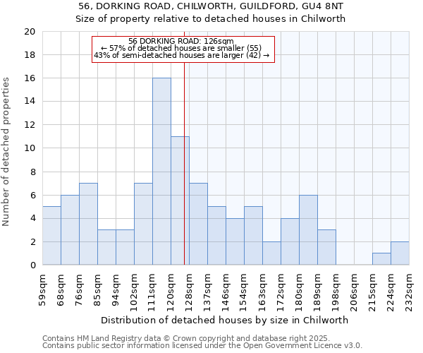 56, DORKING ROAD, CHILWORTH, GUILDFORD, GU4 8NT: Size of property relative to detached houses in Chilworth