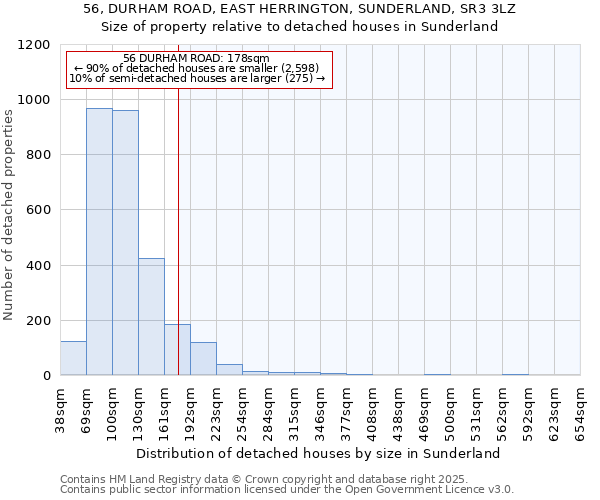 56, DURHAM ROAD, EAST HERRINGTON, SUNDERLAND, SR3 3LZ: Size of property relative to detached houses in Sunderland