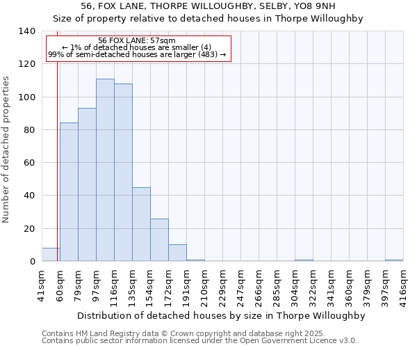 56, FOX LANE, THORPE WILLOUGHBY, SELBY, YO8 9NH: Size of property relative to detached houses in Thorpe Willoughby