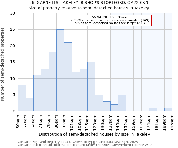 56, GARNETTS, TAKELEY, BISHOP'S STORTFORD, CM22 6RN: Size of property relative to detached houses in Takeley