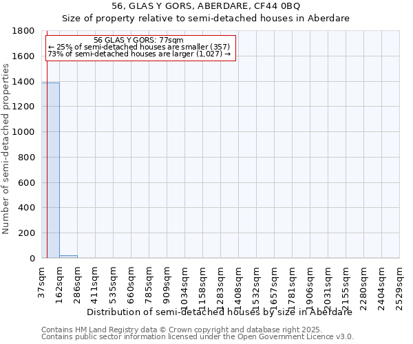 56, GLAS Y GORS, ABERDARE, CF44 0BQ: Size of property relative to detached houses in Aberdare