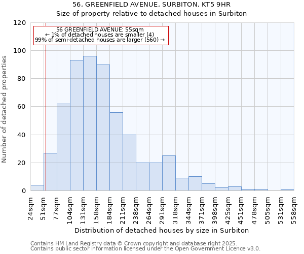 56, GREENFIELD AVENUE, SURBITON, KT5 9HR: Size of property relative to detached houses in Surbiton