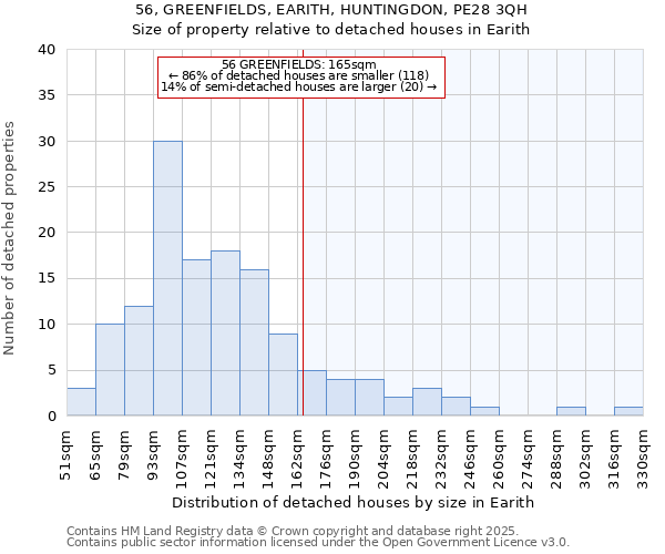 56, GREENFIELDS, EARITH, HUNTINGDON, PE28 3QH: Size of property relative to detached houses in Earith