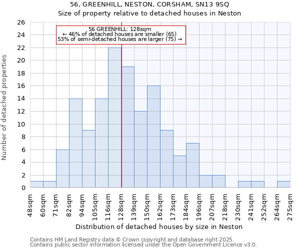 56, GREENHILL, NESTON, CORSHAM, SN13 9SQ: Size of property relative to detached houses in Neston