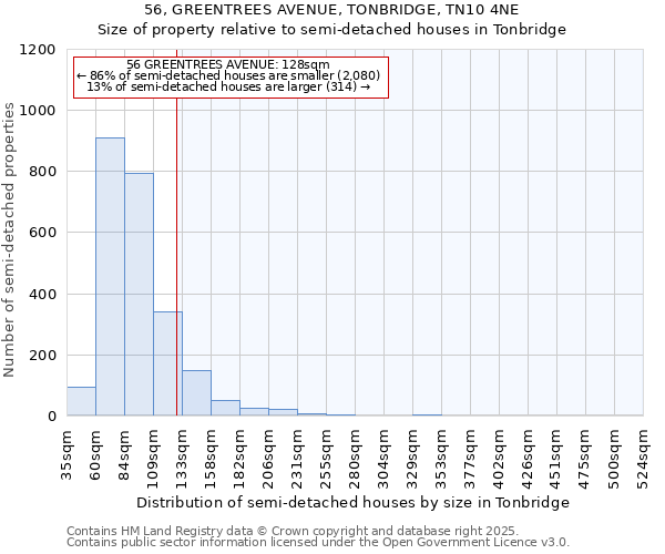 56, GREENTREES AVENUE, TONBRIDGE, TN10 4NE: Size of property relative to detached houses in Tonbridge