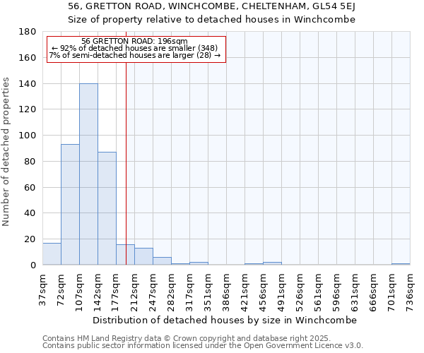 56, GRETTON ROAD, WINCHCOMBE, CHELTENHAM, GL54 5EJ: Size of property relative to detached houses in Winchcombe