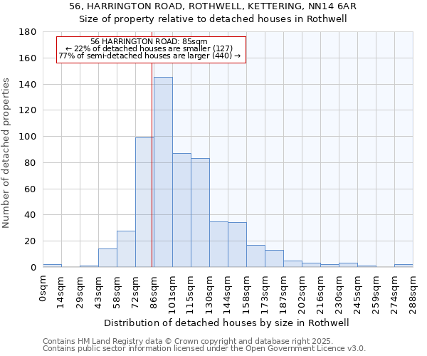 56, HARRINGTON ROAD, ROTHWELL, KETTERING, NN14 6AR: Size of property relative to detached houses in Rothwell