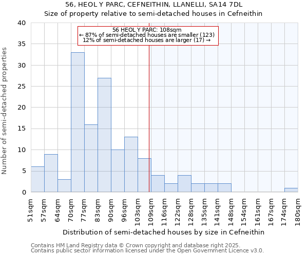 56, HEOL Y PARC, CEFNEITHIN, LLANELLI, SA14 7DL: Size of property relative to detached houses in Cefneithin