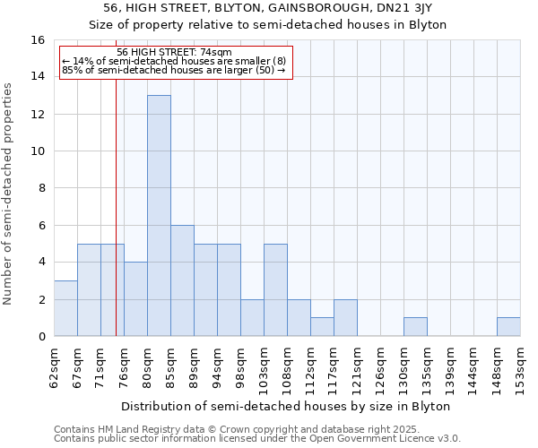 56, HIGH STREET, BLYTON, GAINSBOROUGH, DN21 3JY: Size of property relative to detached houses in Blyton