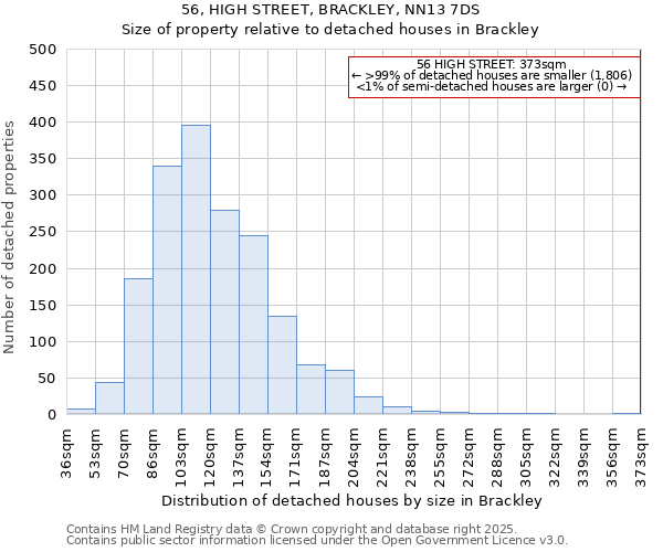 56, HIGH STREET, BRACKLEY, NN13 7DS: Size of property relative to detached houses in Brackley