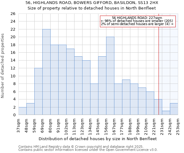 56, HIGHLANDS ROAD, BOWERS GIFFORD, BASILDON, SS13 2HX: Size of property relative to detached houses in North Benfleet