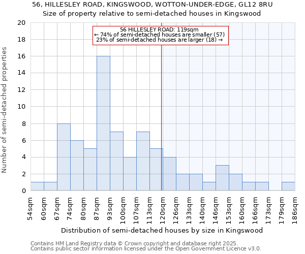 56, HILLESLEY ROAD, KINGSWOOD, WOTTON-UNDER-EDGE, GL12 8RU: Size of property relative to detached houses in Kingswood