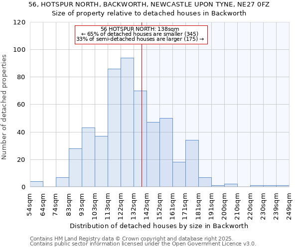 56, HOTSPUR NORTH, BACKWORTH, NEWCASTLE UPON TYNE, NE27 0FZ: Size of property relative to detached houses in Backworth