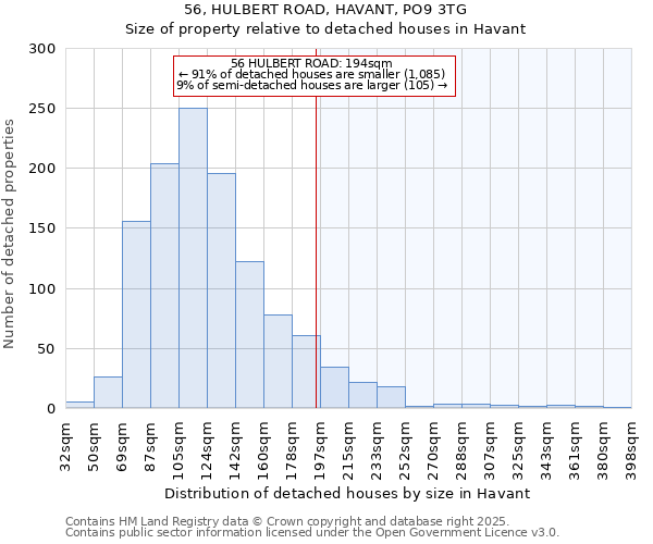 56, HULBERT ROAD, HAVANT, PO9 3TG: Size of property relative to detached houses in Havant