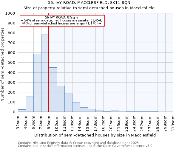 56, IVY ROAD, MACCLESFIELD, SK11 8QN: Size of property relative to detached houses in Macclesfield