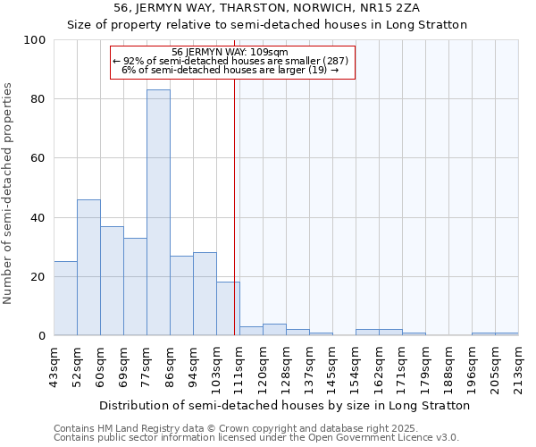 56, JERMYN WAY, THARSTON, NORWICH, NR15 2ZA: Size of property relative to detached houses in Long Stratton