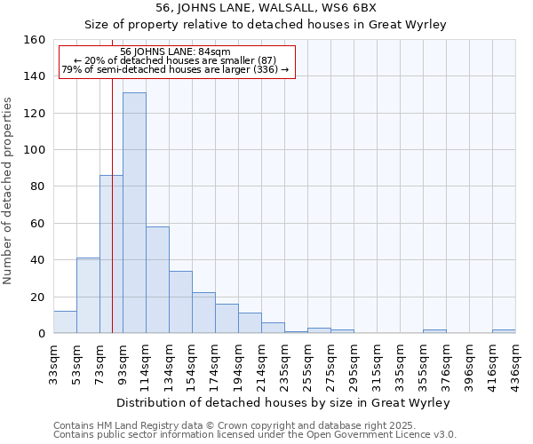 56, JOHNS LANE, WALSALL, WS6 6BX: Size of property relative to detached houses in Great Wyrley