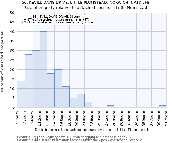 56, KEVILL DAVIS DRIVE, LITTLE PLUMSTEAD, NORWICH, NR13 5FB: Size of property relative to detached houses in Little Plumstead