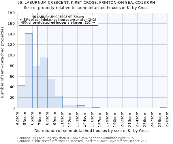 56, LABURNUM CRESCENT, KIRBY CROSS, FRINTON-ON-SEA, CO13 0RH: Size of property relative to detached houses in Kirby Cross