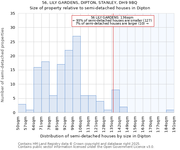 56, LILY GARDENS, DIPTON, STANLEY, DH9 9BQ: Size of property relative to detached houses in Dipton