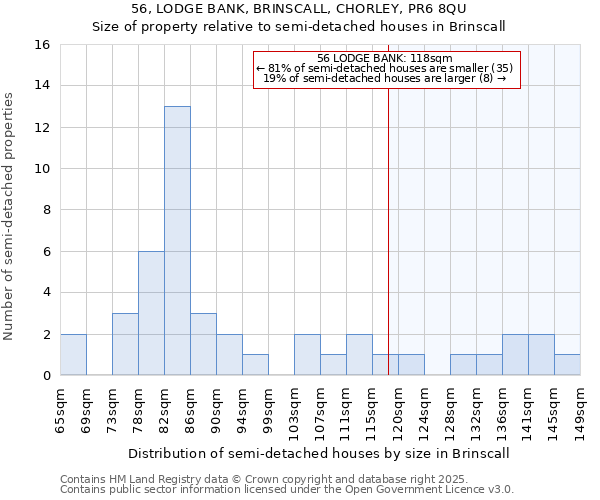 56, LODGE BANK, BRINSCALL, CHORLEY, PR6 8QU: Size of property relative to detached houses in Brinscall