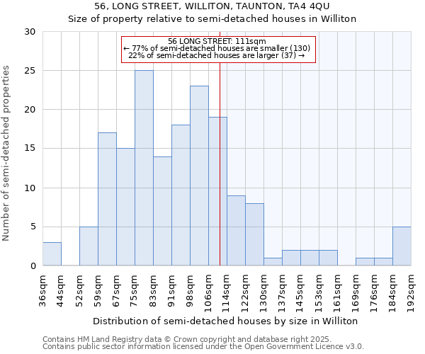 56, LONG STREET, WILLITON, TAUNTON, TA4 4QU: Size of property relative to detached houses in Williton