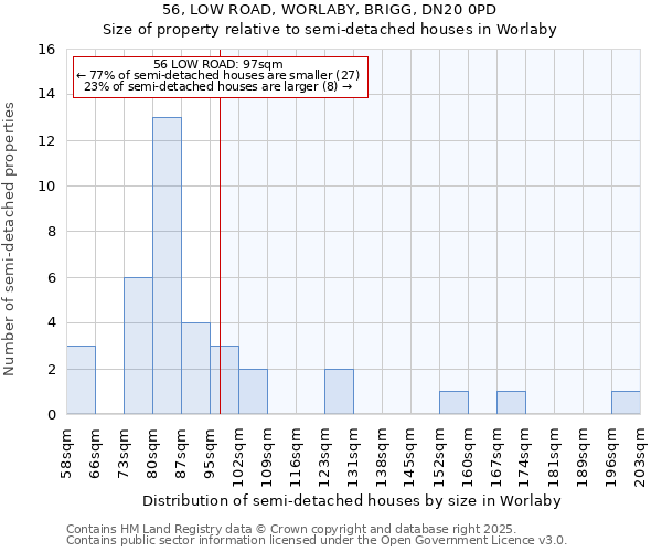 56, LOW ROAD, WORLABY, BRIGG, DN20 0PD: Size of property relative to detached houses in Worlaby