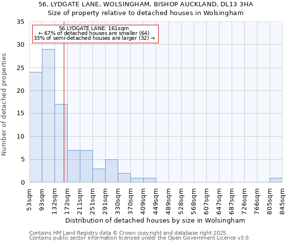 56, LYDGATE LANE, WOLSINGHAM, BISHOP AUCKLAND, DL13 3HA: Size of property relative to detached houses in Wolsingham