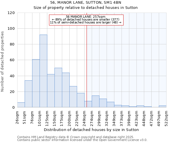 56, MANOR LANE, SUTTON, SM1 4BN: Size of property relative to detached houses in Sutton