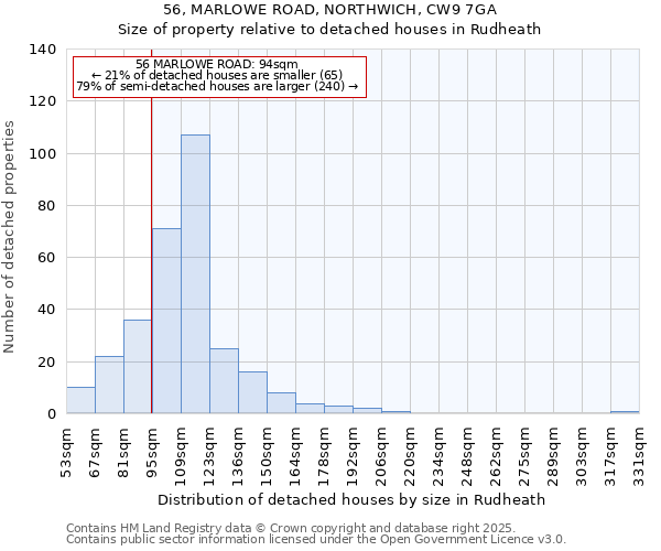 56, MARLOWE ROAD, NORTHWICH, CW9 7GA: Size of property relative to detached houses in Rudheath