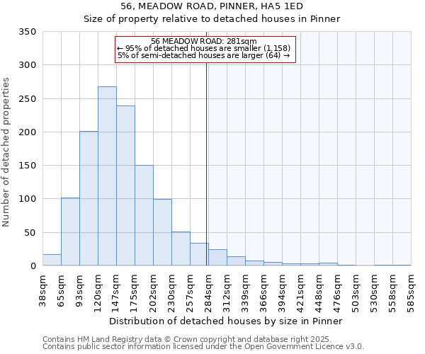 56, MEADOW ROAD, PINNER, HA5 1ED: Size of property relative to detached houses in Pinner