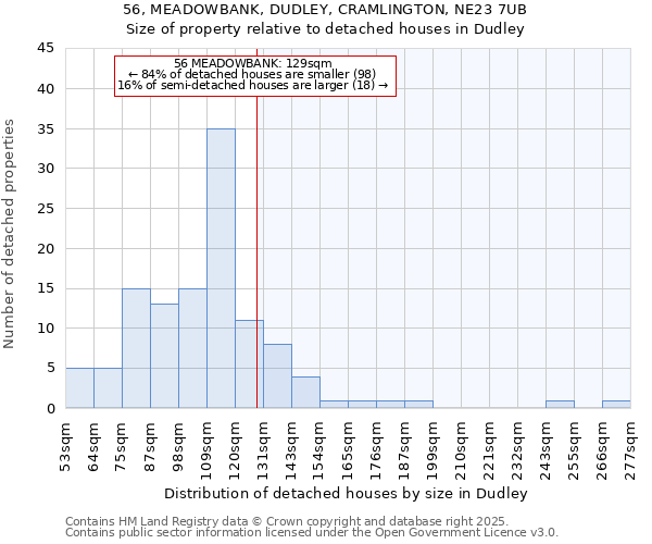 56, MEADOWBANK, DUDLEY, CRAMLINGTON, NE23 7UB: Size of property relative to detached houses in Dudley